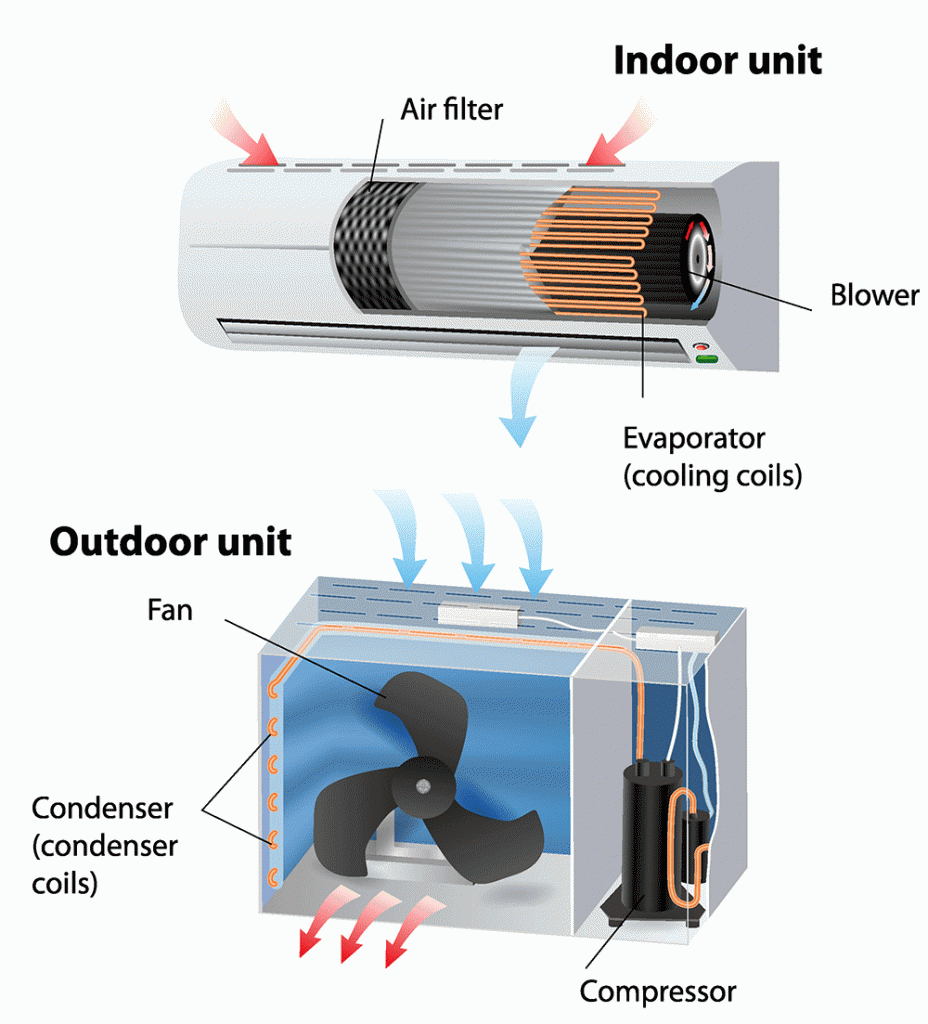 Air Conditioning System Basics | Warren Forensics