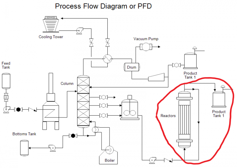 Process flow. Process flow diagram. pfd схема. p&amp;id и pfd схем. schematic diagram of filtration process..