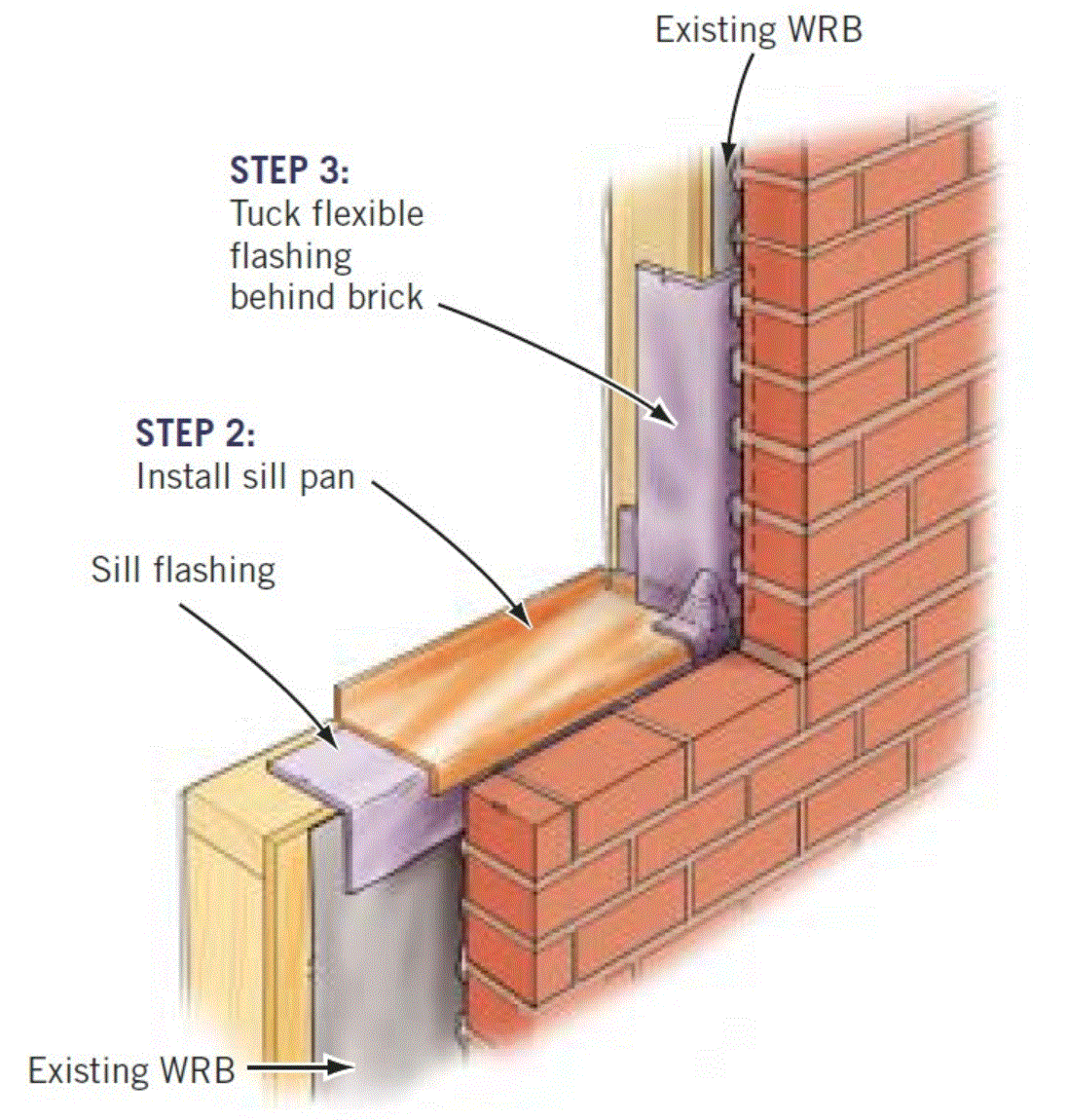 Sospechar varonil Arancel Construction Techniques to Prevent Water Penetration at Windows | Warren Forensics Sospechar varonil Arancel Construction Techniques to Prevent Water Penetration at Windows | Warren Forensics