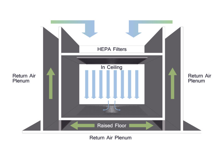 Clean Plenum Materials in HVAC Plenums | Warren Forensics